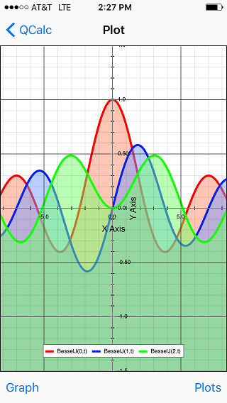 Bessel Functions (iOS)